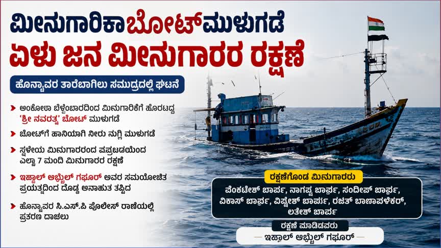 ಮೀನುಗಾರಿಕಾ ಬೋಟ್ ಮುಳುಗಡೆ : ಏಳು ಮೀನುಗಾರರ ರಕ್ಷಣೆ
