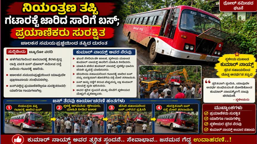 ನಿಯಂತ್ರಣ ತಪ್ಪಿ ಗಟಾರಕ್ಕೆ ಜಾರಿದ ಸಾರಿಗೆ ಬಸ್; ಪ್ರಯಾಣಿಕರು ಸುರಕ್ಷಿತ
