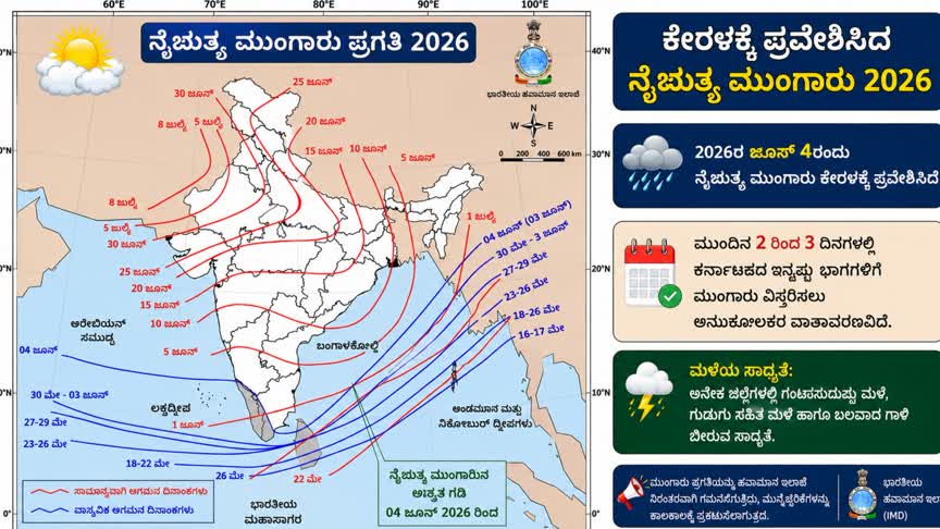 ಕೇರಳಕ್ಕೆ ಮುಂಗಾರು ಎಂಟ್ರಿ : ಕರ್ನಾಟಕದತ್ತ ಮುಂಗಾರಿನ ಹೆಜ್ಜೆ; ಕಾರವಾರದಲ್ಲಿಯೂ ಅಬ್ಬರಿಸುತ್ತಿರುವ ವರುಣ