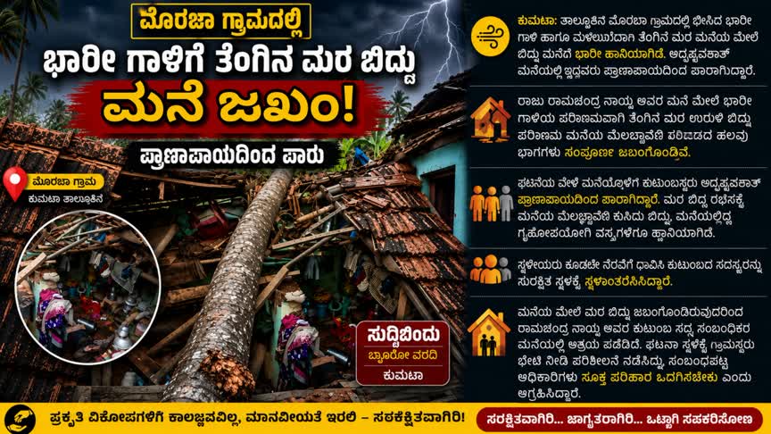 ಮೊರಬಾದಲ್ಲಿ ಭಾರೀ ಗಾಳಿಗೆ ತೆಂಗಿನ ಮರ ಬಿದ್ದು ಮನೆ ಜಖಂ: ಪ್ರಾಣಾಪಾಯದಿಂದ ಪಾರು