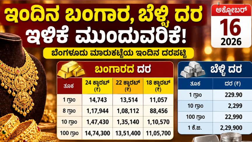ಬಂಗಾರ, ಬೆಳ್ಳಿ ದರದಲ್ಲಿ ಇಳಿಕೆ; ಇಂದಿನ ದರ ಎಷ್ಟಿದೆ?